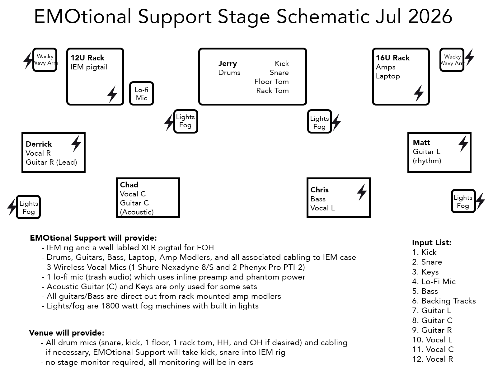 EMOtional Support stage schematic for April 2026